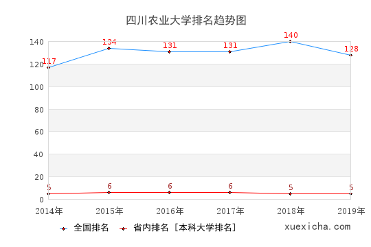 四川農(nóng)大畢業(yè)工資待遇如何？