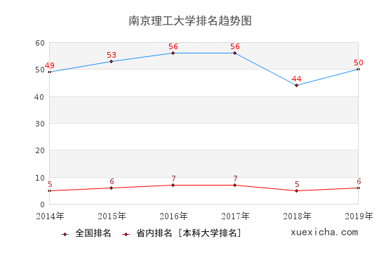南京理工就業(yè)薪資多少？