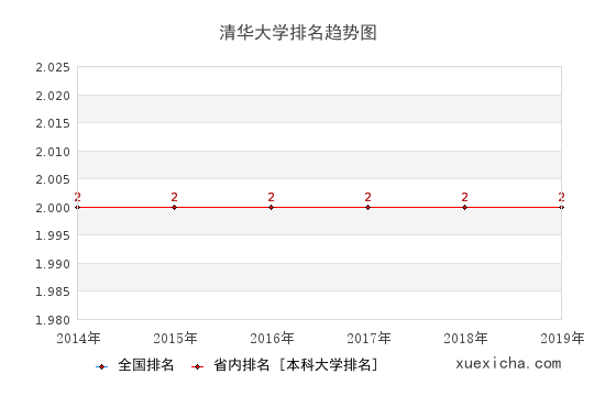 清華就業(yè)薪資多少？