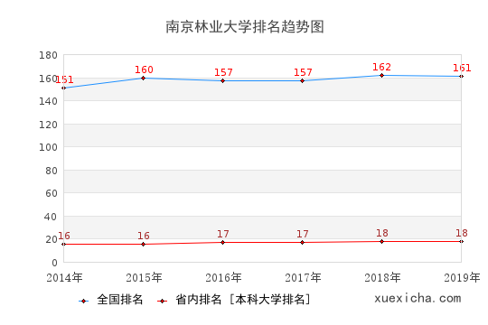 南京林大畢業(yè)工資待遇如何？