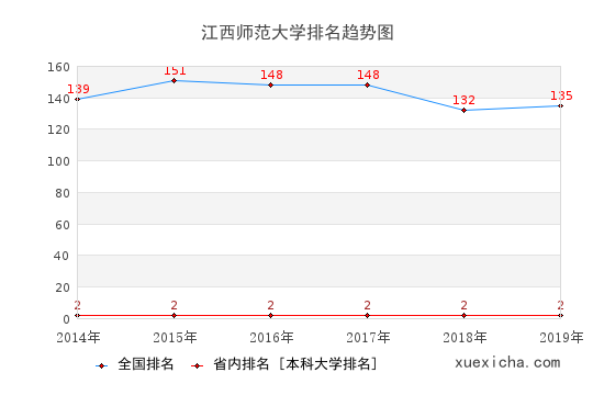 江西師大畢業(yè)工資多少？