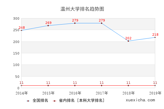 溫州大學(xué)就業(yè)薪資多少？