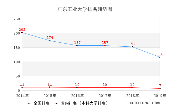 廣東工大畢業(yè)工資待遇如何？