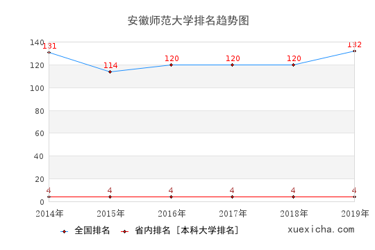 安徽師大畢業(yè)生就業(yè)怎么樣?月薪3701