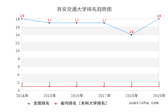 西安交大就業(yè)薪資曝光,你拖后腿了嗎？