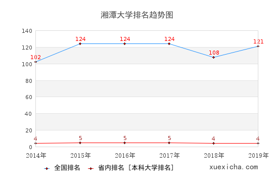 湘潭大學(xué)畢業(yè)工資待遇如何？