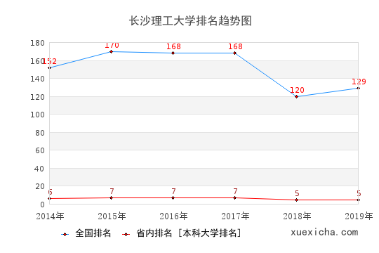 長沙理工畢業(yè)工資多少？