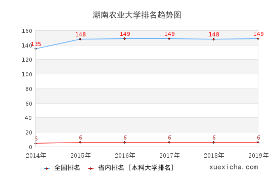 湖南農(nóng)大畢業(yè)工資多少？