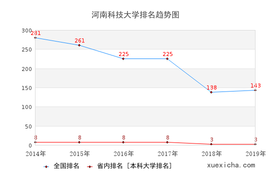 河南科大畢業(yè)生就業(yè)怎么樣?月薪4128