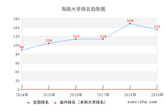 海南大學(xué)就業(yè)薪資曝光,你拖后腿了嗎？
