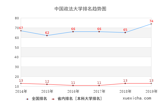 中國(guó)政法大學(xué)畢業(yè)工資待遇如何？