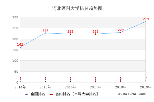 河北醫(yī)大畢業(yè)生就業(yè)怎么樣?月薪4642