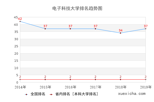 電子科大就業(yè)薪資多少？