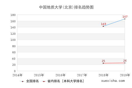 北京中國(guó)地質(zhì)大學(xué)就業(yè)薪資多少？