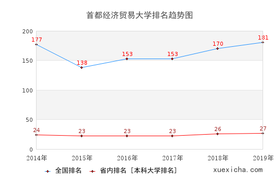 首都經(jīng)濟(jì)貿(mào)易大學(xué)畢業(yè)工資待遇如何？