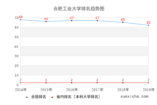 合肥工大畢業(yè)工資待遇如何？