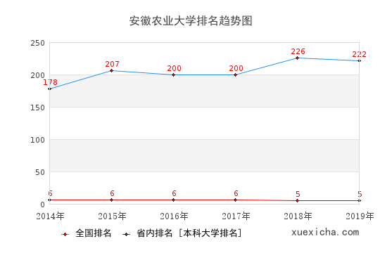 安徽農(nóng)大就業(yè)薪資多少？