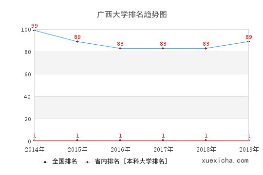 廣西大學畢業(yè)工資多少？