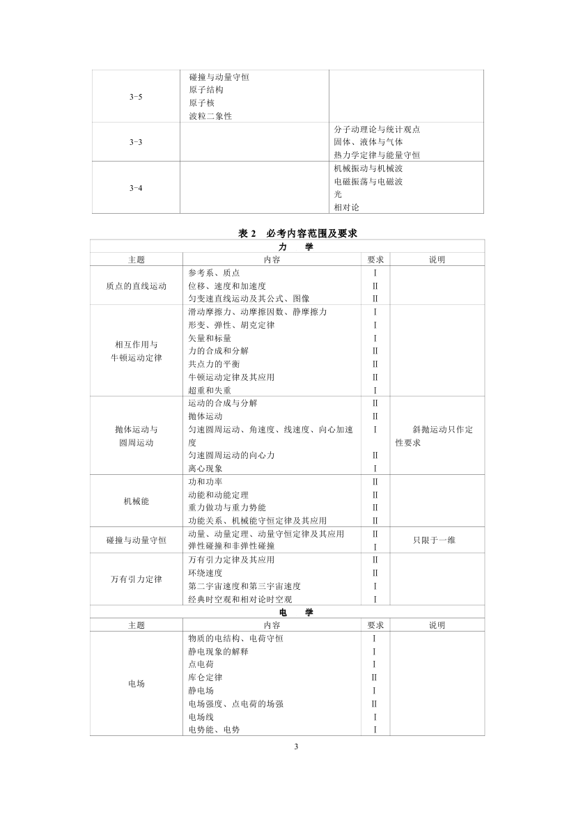 全國統(tǒng)一考試2019年物理大綱3