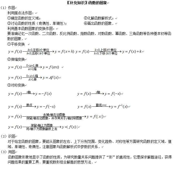 函數(shù)間的基本性質(zhì)1-最大（?。┲? class=