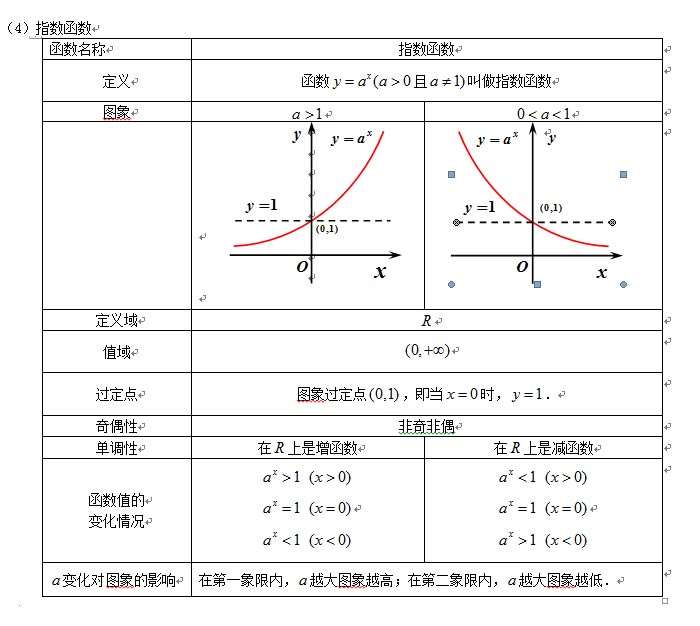 指數(shù)函數(shù):指數(shù)函數(shù)及其性質(zhì)