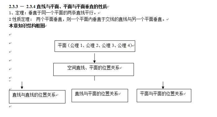 平面幾何:平面與直線的性質(zhì)23