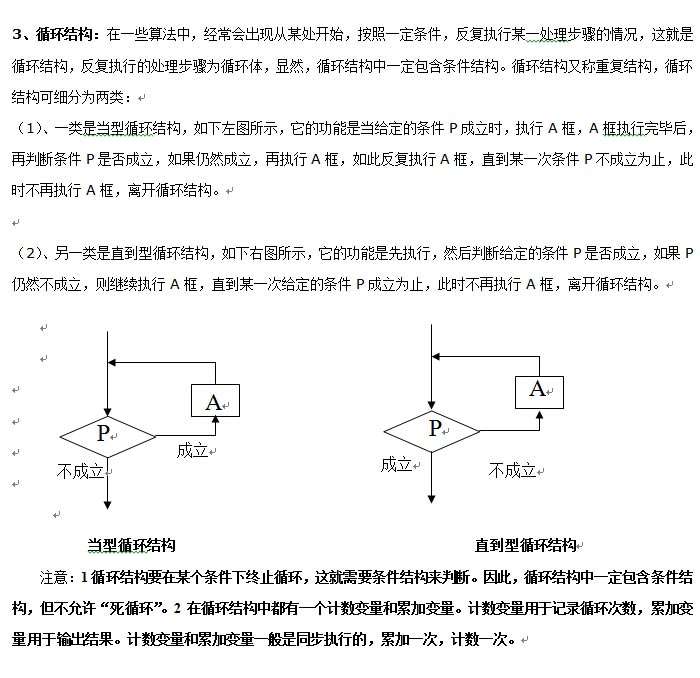 算法：程序框圖3